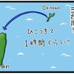 台湾旅行編 1  危険な入国審査